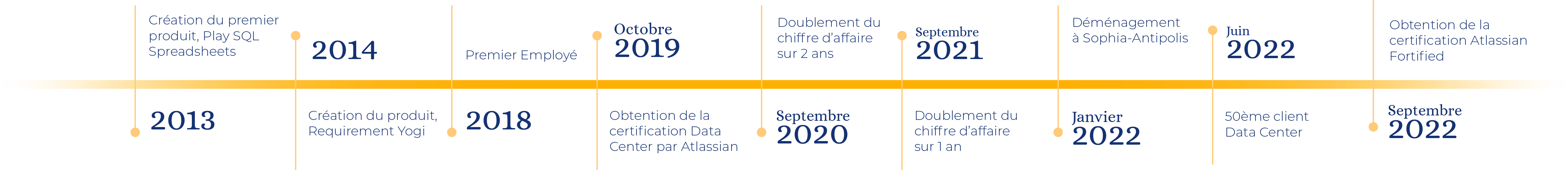 FriseChronologiqueR-Yogi